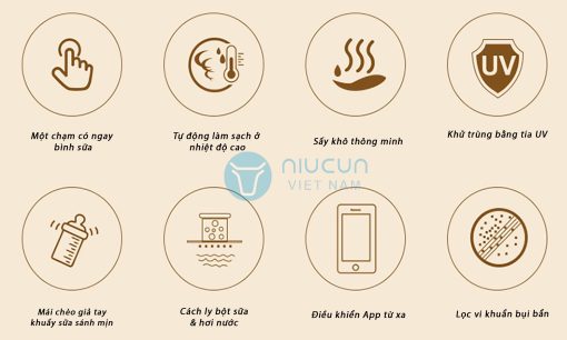 Máy pha sữa đa chức năng Niucun Pro - Hình ảnh 8